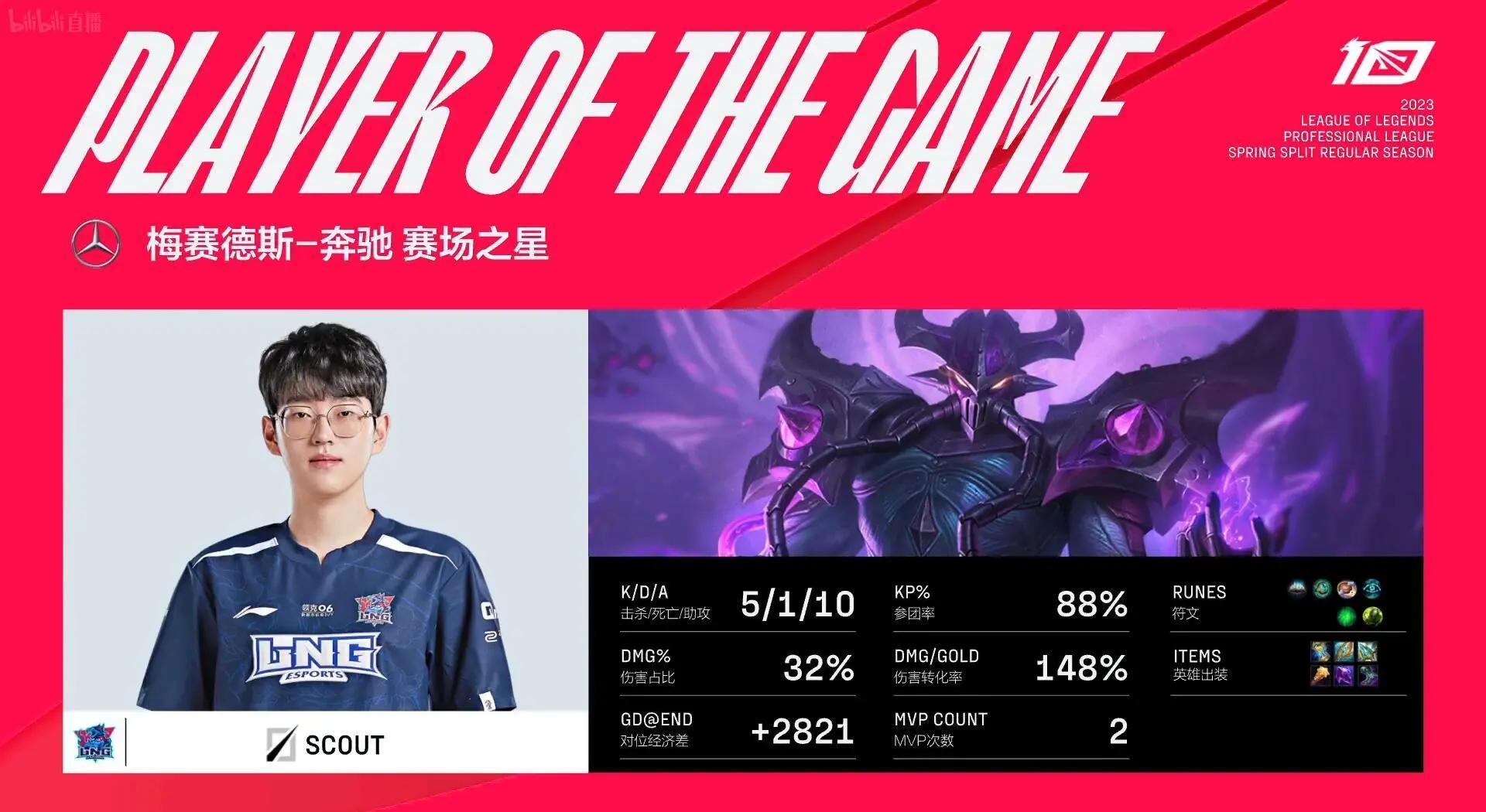 Scout在独行侠比赛中重返赛场，持续失利引发热议！