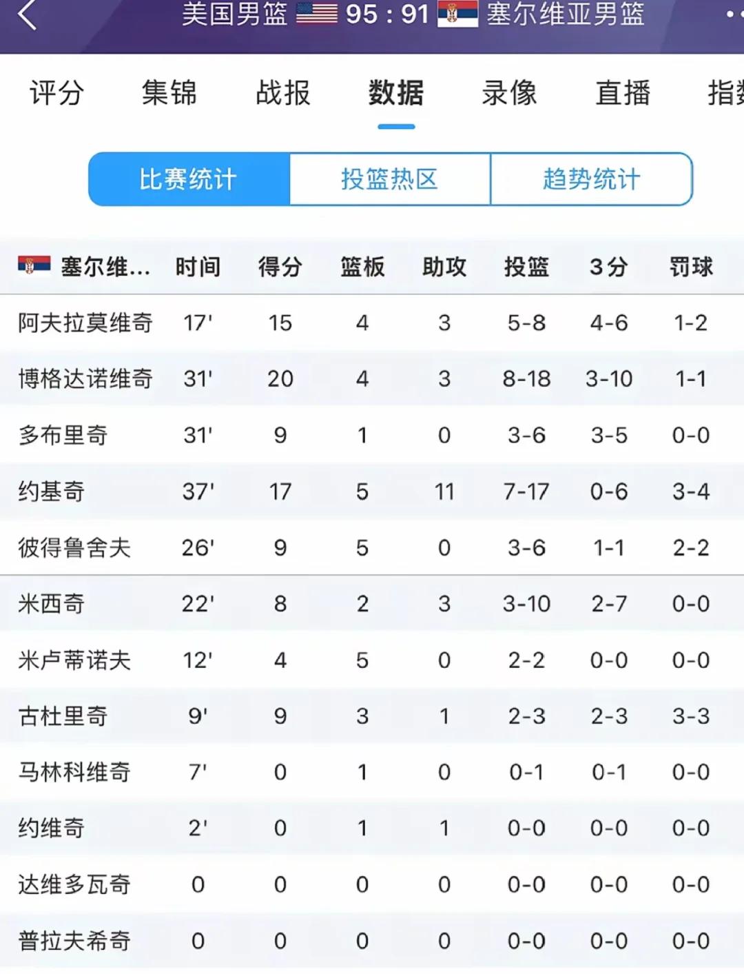 巴特勒重返赛场，锐不可当首场状态出色，塞尔维亚队观众沸腾！的简单介绍