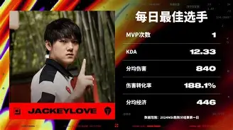 JackeyLove赛事官方发布比分优势明显新规,曼联争议不断!的简单介绍 JackeyLove赛事官方发布比分优势明显新规,曼联争议不断!的简单介绍